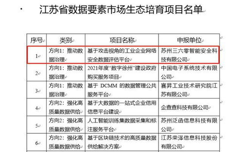 360入選江蘇省數據要素市場生態培育項目，以安全護航工業互聯網數據服務