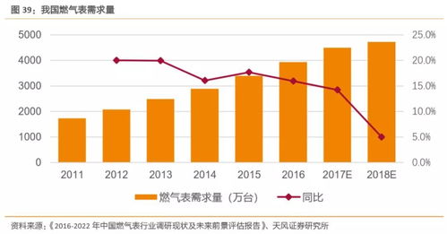 工業互聯網拐點或將至，構建精準數據體系迫在眉睫