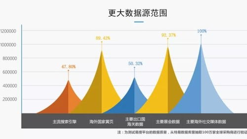 必文科技 助力中小微制造企業開拓海外市場，用數據賦能工業互聯網出海