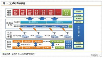 中國工業互聯網今年達4800億規模，僅僅是開始 數據服務的崛起與未來展望